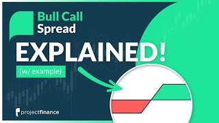 Bull Call Spread Options Strategy Best Guide w Examples [upl. by Nrubloc975]