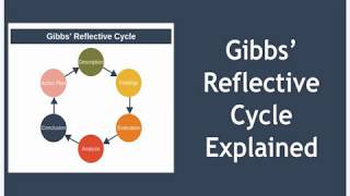 Gibbs Reflective Cycle Explained [upl. by Josephson591]