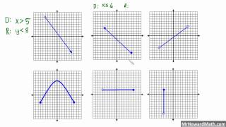 Domain and Range of Relations from a Graph [upl. by Misak]