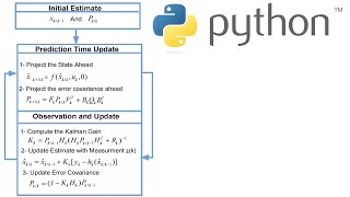 Extended Kalman Filter Explained With Python Code [upl. by Gosnell]