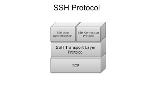 9  Cryptography Basics  SSH Protocol Explained [upl. by Teddy206]