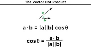 The Vector Dot Product [upl. by Ycnan]