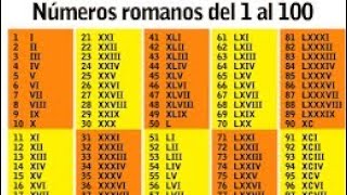 Los números romanos del 1al 100 [upl. by Starinsky]