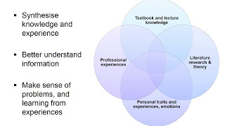 Writing reflective assignments [upl. by Ahar139]