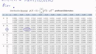 Distribución binomial 07 Tabla [upl. by Enyallij594]