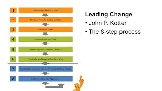 Kotters 8 steps leading change [upl. by Melisenda599]