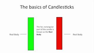 Understanding Candlestick Charts for Beginners [upl. by Atews21]