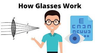 How Glasses Work to Correct Vision [upl. by Shalne]