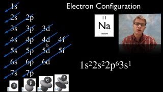 Electron Configuration [upl. by Schaefer]