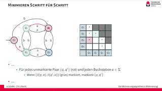 Minimierung deterministischer endlicher Automaten [upl. by Sankey219]