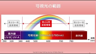 ⑧ 可視光線と紫外線・赤外線 [upl. by Ileane]