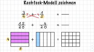 Rechteckmodell  Brüche addieren [upl. by Ramin]