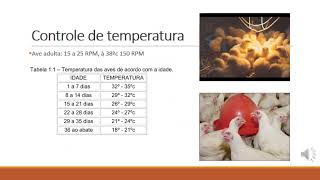 Aula Manejo Geral Avicultura Zootecnia I  Curso Técnico em Agropecuária [upl. by Raffaello]