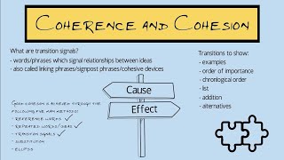 Coherence and Cohesion in Academic Writing [upl. by Yeroc]