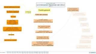 Indicazioni Nazionali Finalità Generali [upl. by Quill]