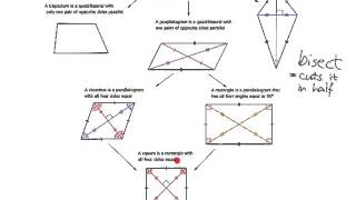 Geometry 95 Properties of diagonals of quadrilaterals [upl. by Aluk]