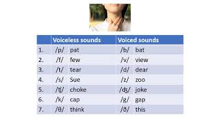 Pronunciation Voiced and Unvoiced Consonants [upl. by Aynwad]