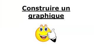 Méthode Construire un graphique [upl. by Harmonie722]