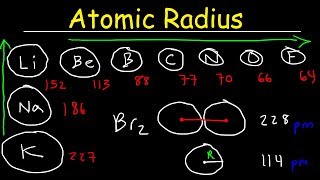 Atomic Radius  Basic Introduction  Periodic Table Trends Chemistry [upl. by Naziaf227]