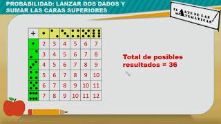 Probabilidad Lanzar 2 dados y sumar las caras superiores [upl. by Anisor263]