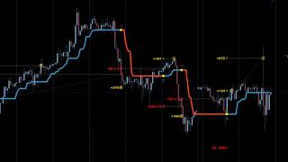 Optimizer for TrendLine PRO [upl. by Suanne]