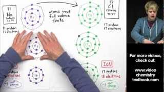 Ionic Bonding Part 2 [upl. by Thoma]