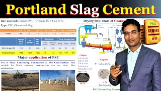 Portland Slag Cement  PSC Application  Advantage  Manufacturing Process  Use of GGBS [upl. by Copp]