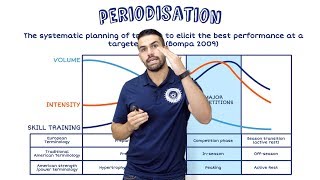 What Is Periodisation Volume Intensity and Skill Training Periodisation For Beginners [upl. by Lleon78]