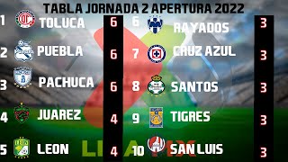 RESULTADOS GOLES Y TABLA GENERAL JORNADA 2 LIGA MX APERTURA 2022 [upl. by Ytisahcal398]