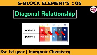 Diagonal Relationship  SBlock elements  Bsc 1st year chemistry  Inorganic chemistry [upl. by Otero]