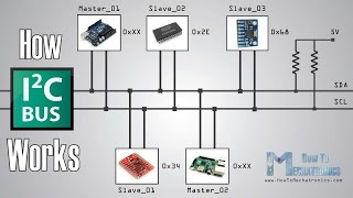 How I2C Communication Works and How To Use It with Arduino [upl. by Weinrich]