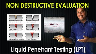 Liquid Penetrant Testing LPT  Non Destructive Evaluation  Purushotam Academy [upl. by Adnawahs]