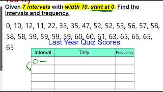 Frequency Table Intervals With Tables [upl. by Sairacaz555]