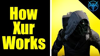 Destiny 2 How Does Xur Work  All Possible Xur Locations [upl. by Hook]