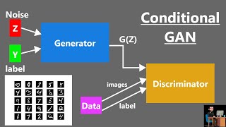 Conditional Generate Adversarial Network  Conditional GAN  CGAN  GAN [upl. by Lered]