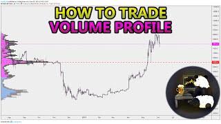 How to Trade Volume Profile VPVR VWAP  and VPSR Analysis Stocks Crypto Forex [upl. by Ettennej]