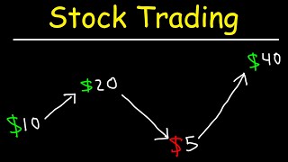 Stock Trading Strategies for Beginners [upl. by Reyam]