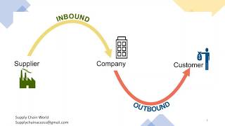 Inbound amp Outbound Logistics  What is Inbound Logistics  Difference between Inbound amp Outbound [upl. by Booma]