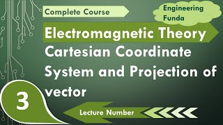 Cartesian Coordinate System amp Projection of Vector [upl. by Schram721]