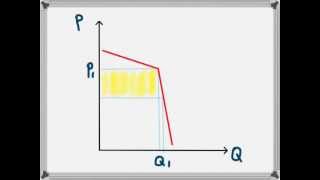 Kinked Demand Curve Oligopoly [upl. by Elletnuahc]