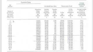 Life expectancy table [upl. by Asiuqram]