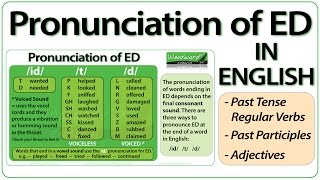 ED pronunciation in English  How to pronounce ED endings [upl. by Collin554]