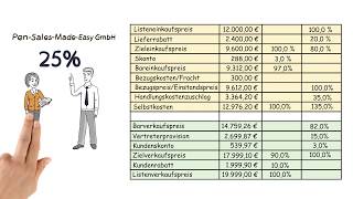 Handelskalkulation Berechnung des Gewinns Differenzkalkulation [upl. by Fiske316]