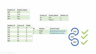 Normalization Practice Exercise  Third Normal Form Denormalization [upl. by Anitnuahs275]