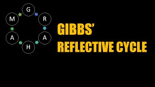 Gibbs Reflective Cycle Explained With Examples [upl. by Stargell906]