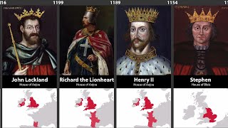 Timeline of English amp British Monarchs [upl. by Godrich]