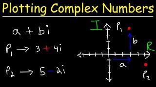 Graphing Complex Numbers [upl. by Pence]