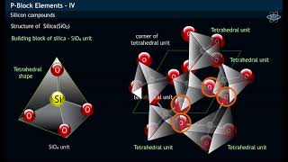 WHAT IS THE STRUCTURE OF SILICA [upl. by Dickinson]