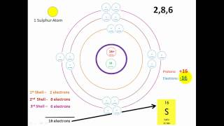 Ion Formation [upl. by Horter]