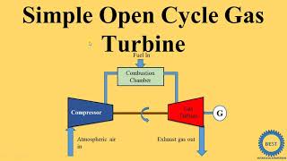 Simple Open Cycle Gas Turbine [upl. by Aylmer]